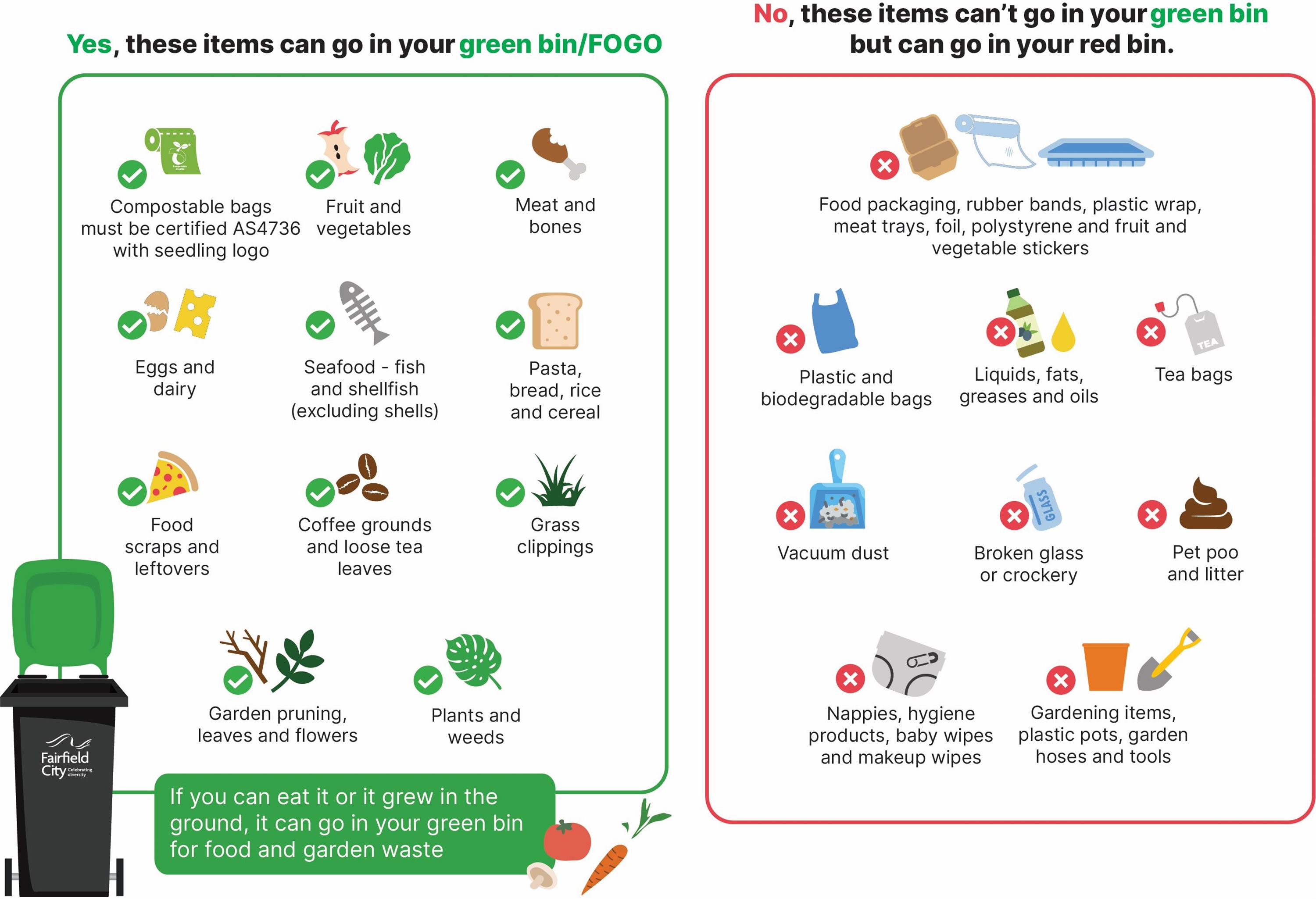 List of what can go to Green FOGO Bin and what can not. What can go: Compostable bags, Fruit and vegetables, Meat and bones, Eggs and dairy, Seafood, Pasta, bread, rice, cereal, food scraps, coffee grounds and loose tea leaves, grass clippings, garden pruning, leaves, flowers, plants and weed. What can not go: food packaging, rubber bands, plastic wrap, meat trays, foil, polystyrene and fruit and vegetable stikers, plastic bags, liquids, fats, greases and oils, tea bags, vacuum dust, broken glass, pet poo, nappies, hygiene products, gardening items, plastic pots