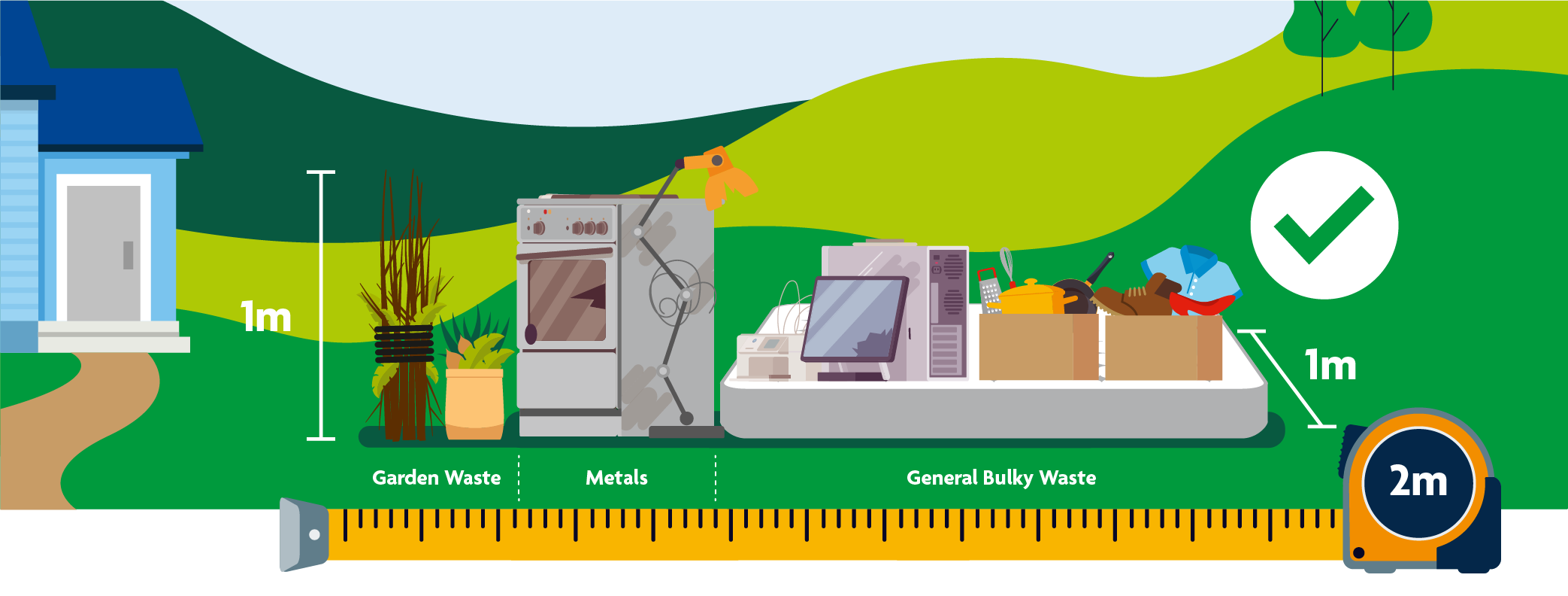 Demonstration of kerbside collection rules with 2 cubic metres with some furniture such as mattress and oven within that area.